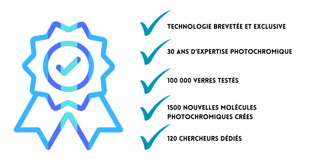 Votre texte de paragraphe 4 : verre